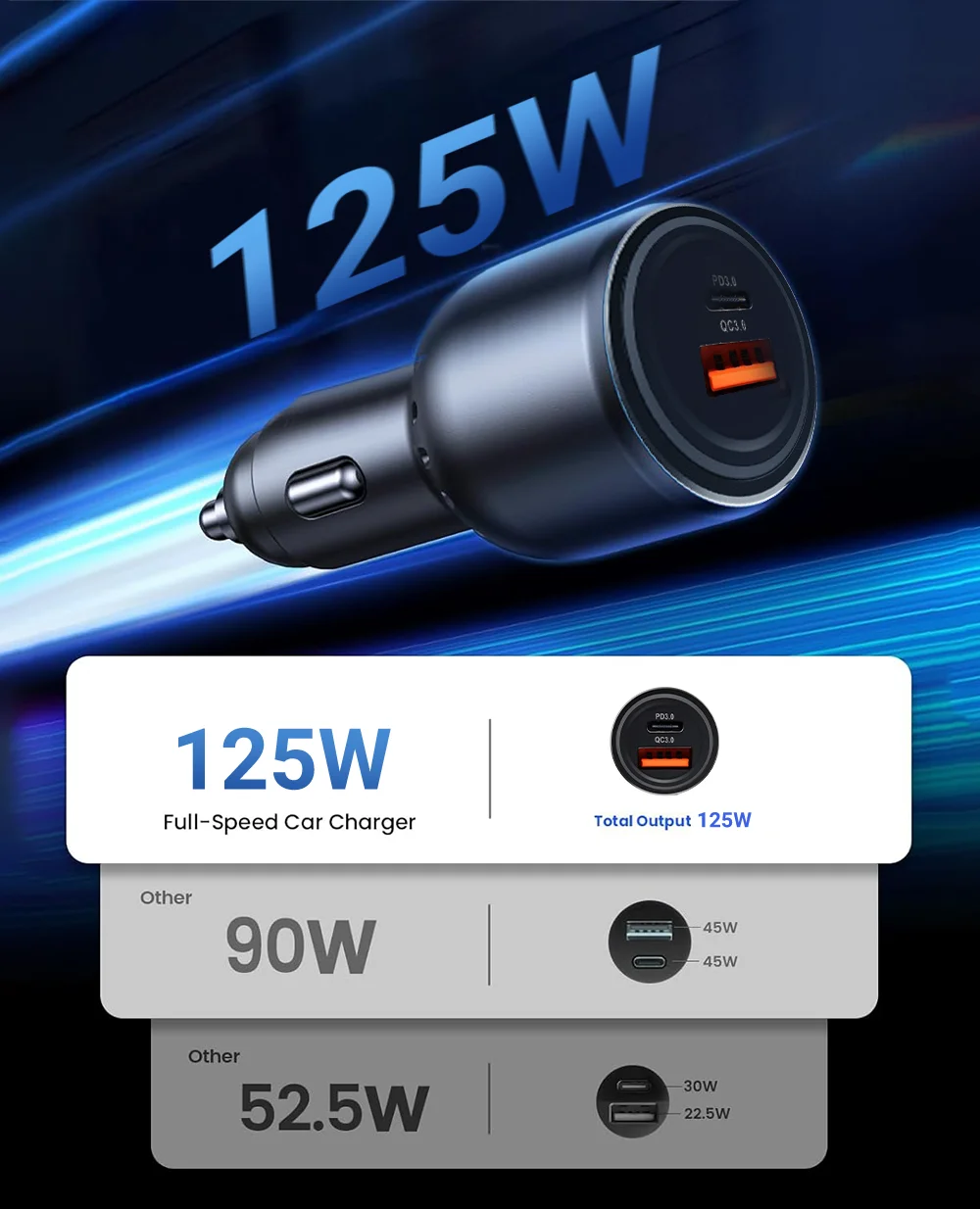 125W Max Fast Car Charger - 2 Ports - Image 4